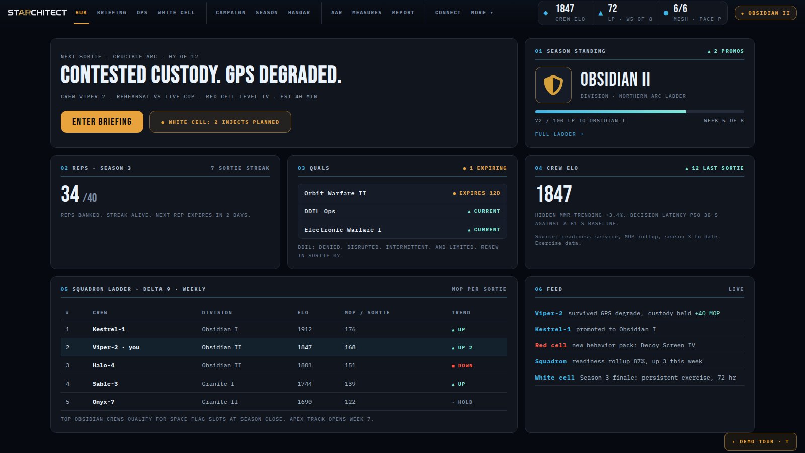 Readiness hub: next sortie, season standing with division badge, reps, quals with expiry, crew ELO, squadron ladder.