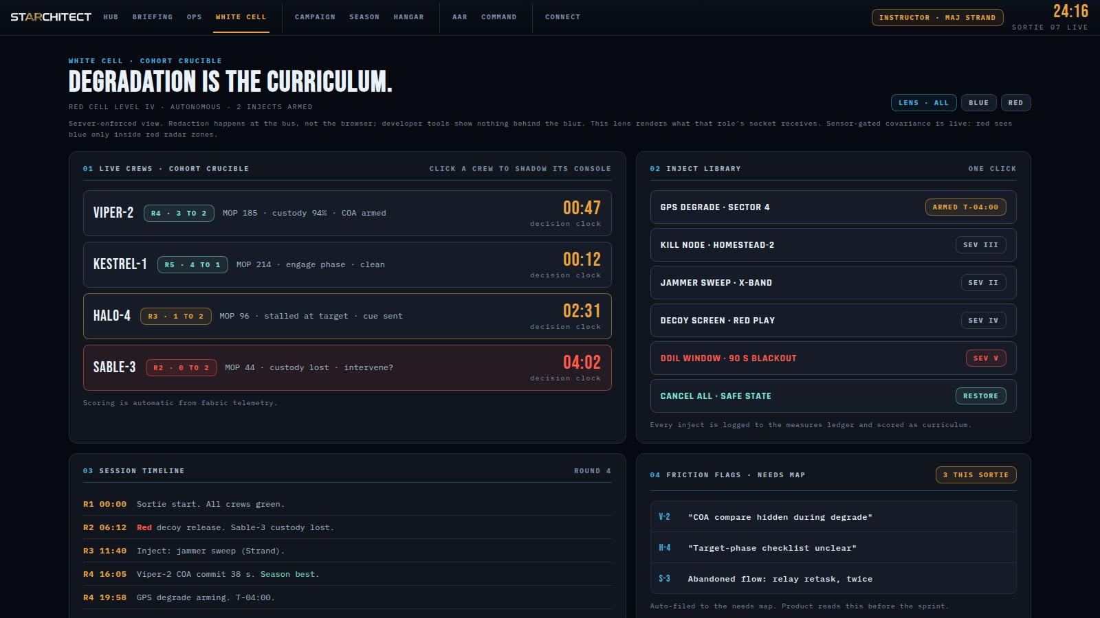 White cell: four live crews with decision clocks, a one-click inject library, the session timeline and friction flags.